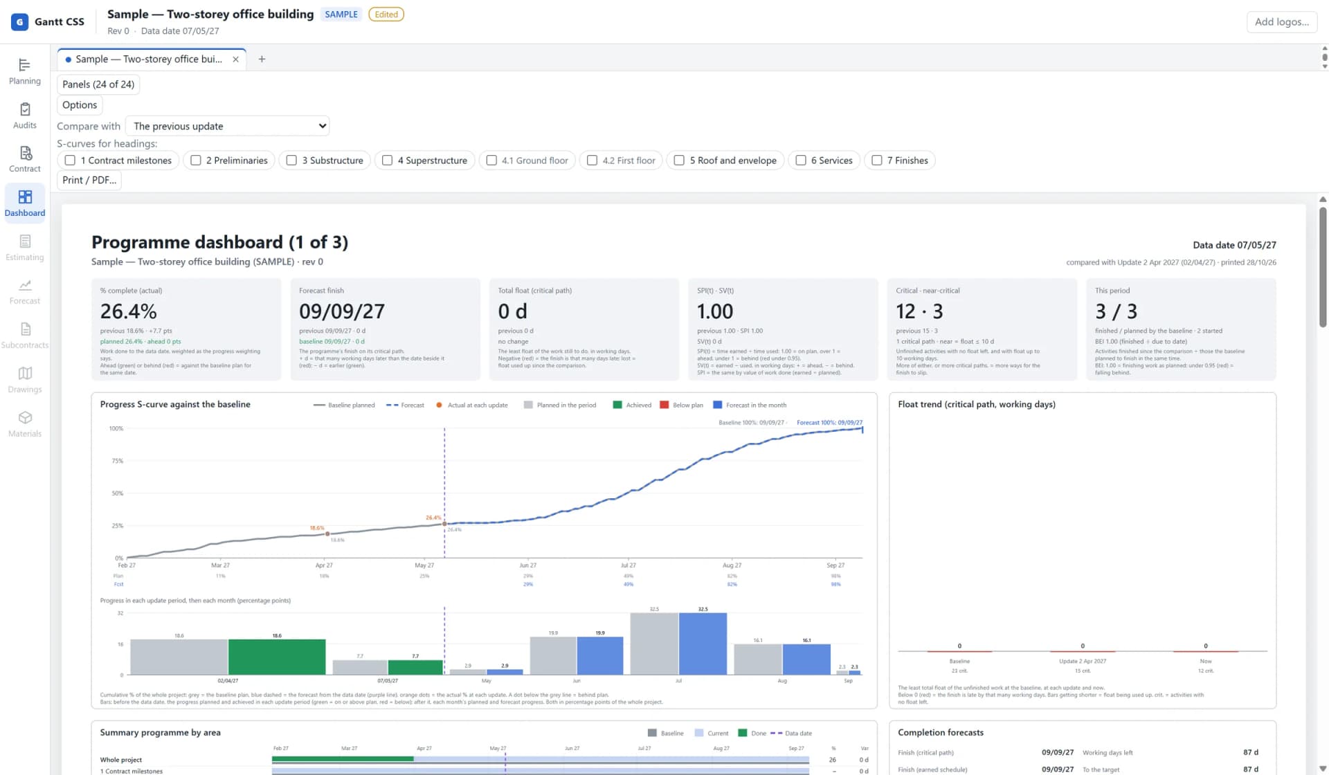 The programme dashboard for the sample: 26.4 per cent complete, forecast finish 09/09/27, SPI 1.00, and a progress S-curve against the baseline.